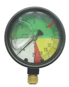 Pressure gauges